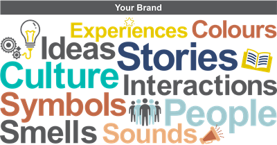 Your-brand.png