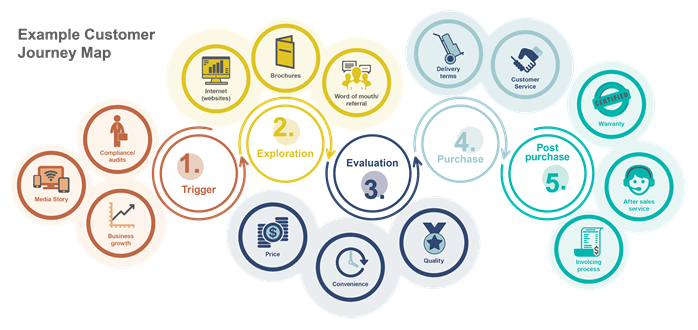 Customer-Journey-Map-(2).png