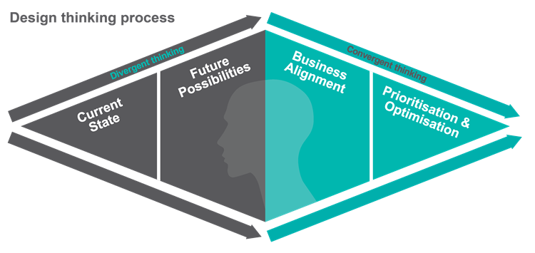 Design-thinking.png Design-thinking.png