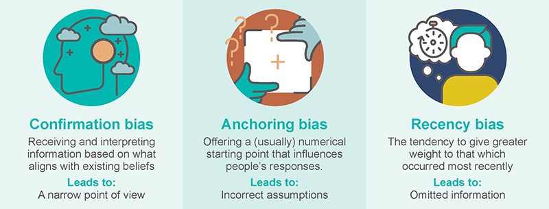 research findings biases